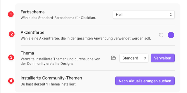 Namenlose Gruppe Darstellung