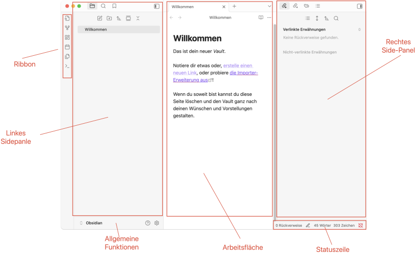 Fensterübersicht Obsidian Fenster - Erklärung im text