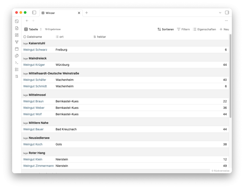 Tabelle gruppiert nach der Eigenschaft Lage